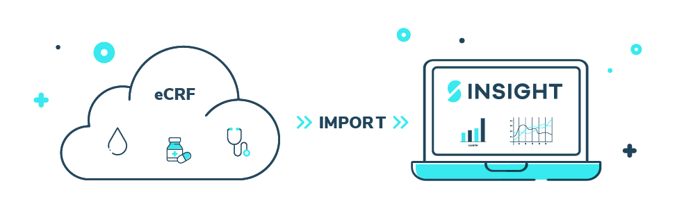 scope international data import