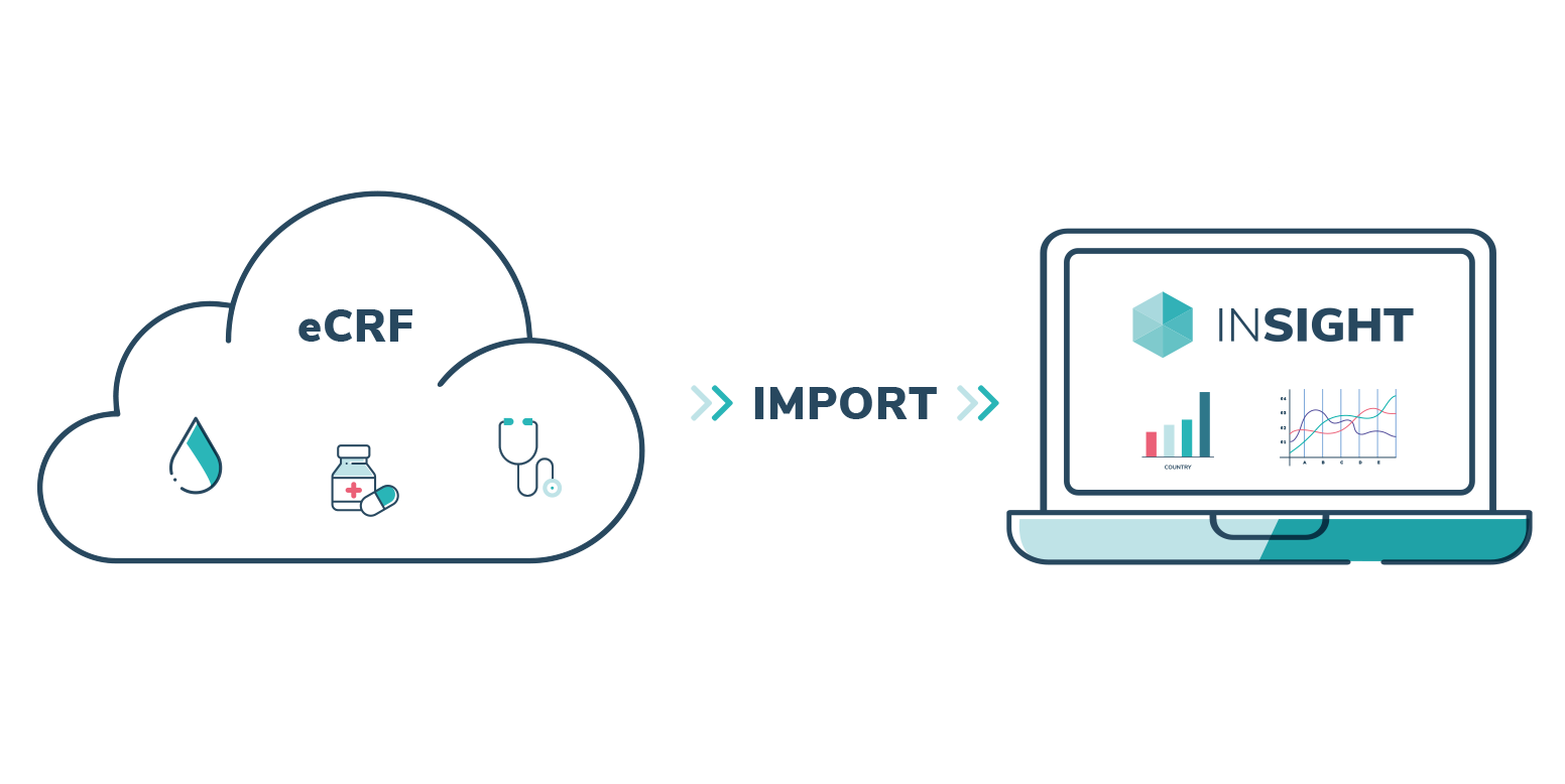 scope international data import